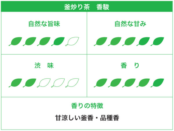 釜炒り茶　香駿（ポスト便対象） - 画像 (5)